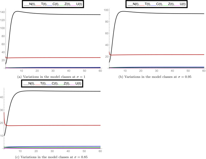 Effects of greenhouse gases and hypoxia on the population of aquatic species: a fractional mathematical model.