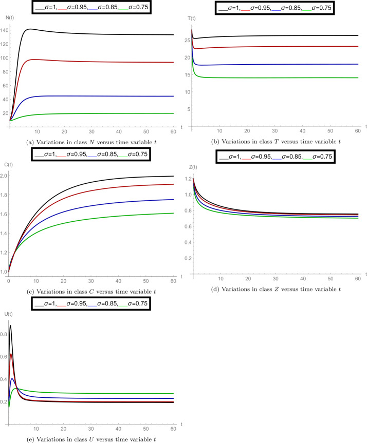 Effects of greenhouse gases and hypoxia on the population of aquatic species: a fractional mathematical model.