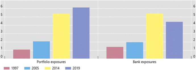 Financial spillovers, spillbacks, and the scope for international macroprudential policy coordination.