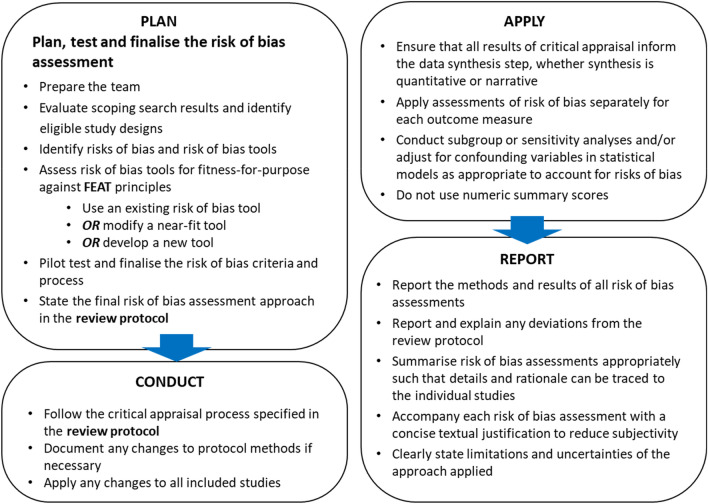 Principles and framework for assessing the risk of bias for studies included in comparative quantitative environmental systematic reviews.
