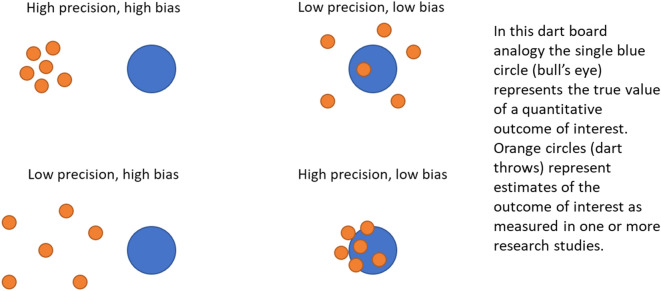 Principles and framework for assessing the risk of bias for studies included in comparative quantitative environmental systematic reviews.
