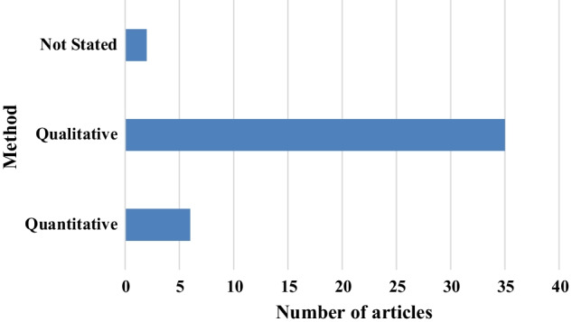 A systematic review on digital literacy.