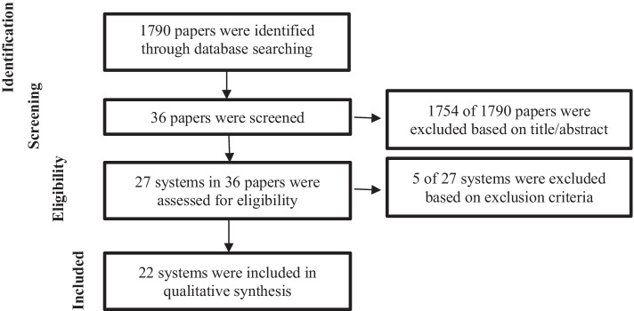Emerging trends of online assessment systems in the emergency remote teaching period.