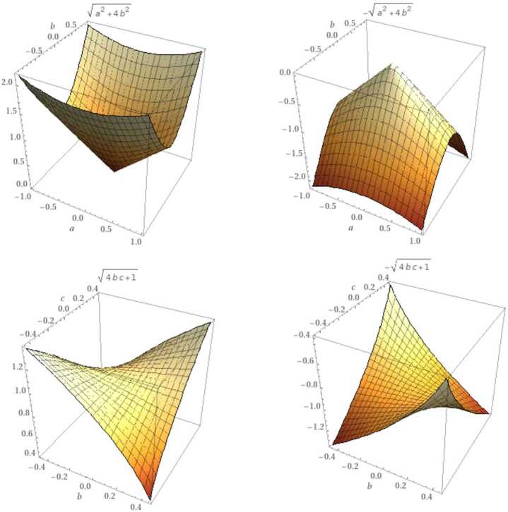 A new mathematical model of multi-faced COVID-19 formulated by fractional derivative chains.