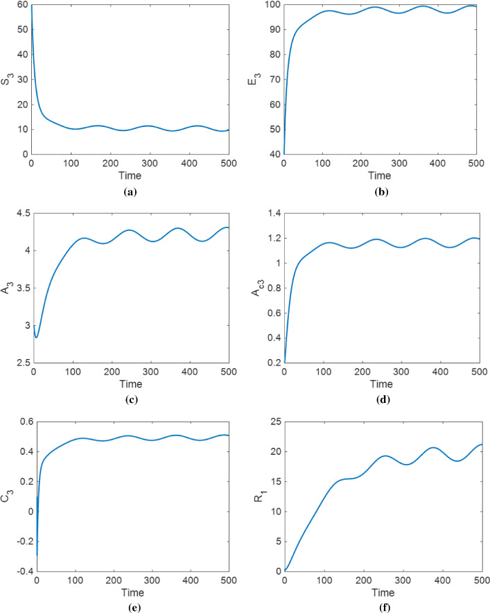 A study on fractional HBV model through singular and non-singular derivatives.