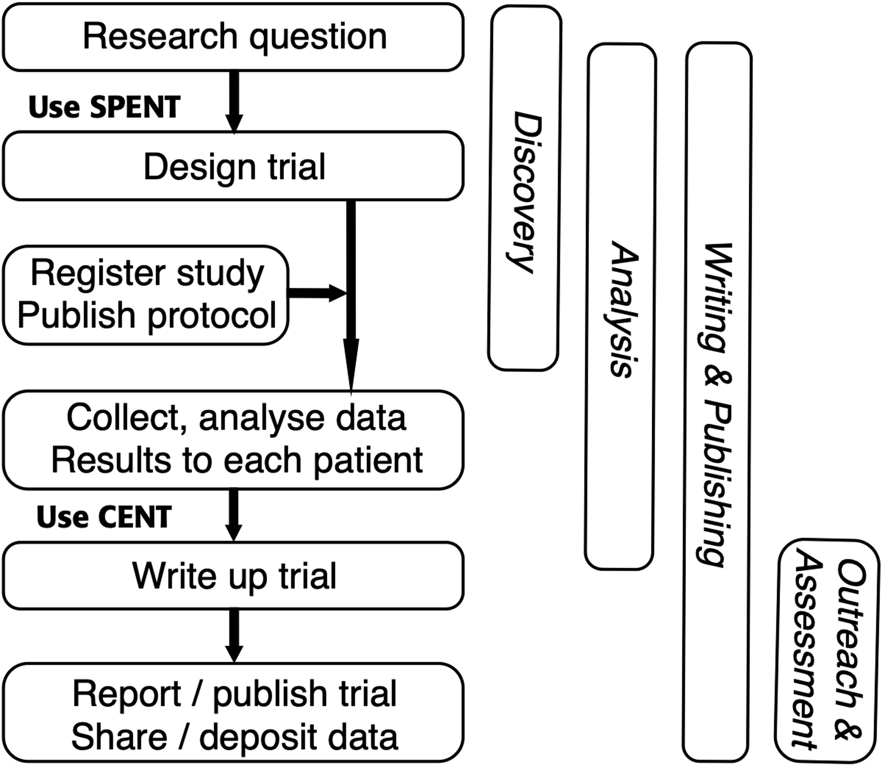 N-of-1 Trials, Their Reporting Guidelines, and the Advancement of Open Science Principles.