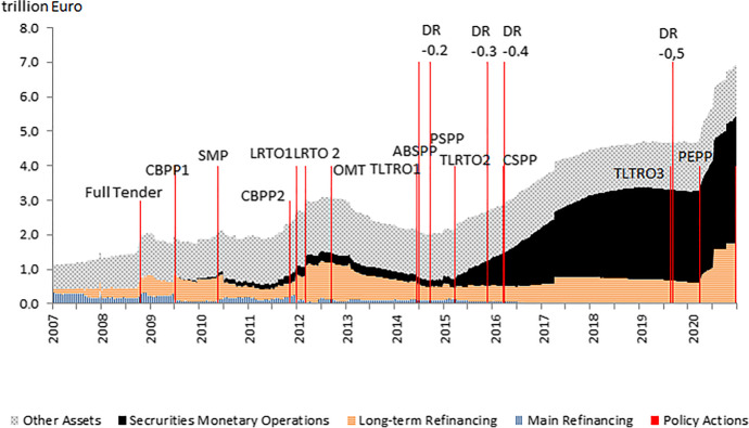 Should they stay or should they go? Negative interest rate policies under review.