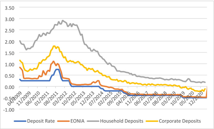 Should they stay or should they go? Negative interest rate policies under review.