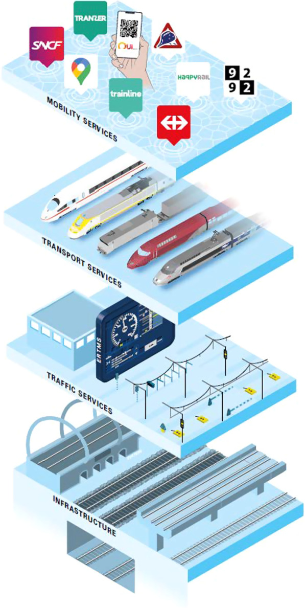 Changing tracks: identifying and tackling bottlenecks in European rail passenger transport.
