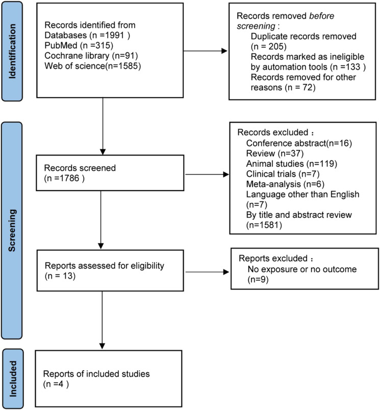Does Long-Term Shift Work Increase the Risk of Dementia? A Systematic Review and Meta-Analysis.