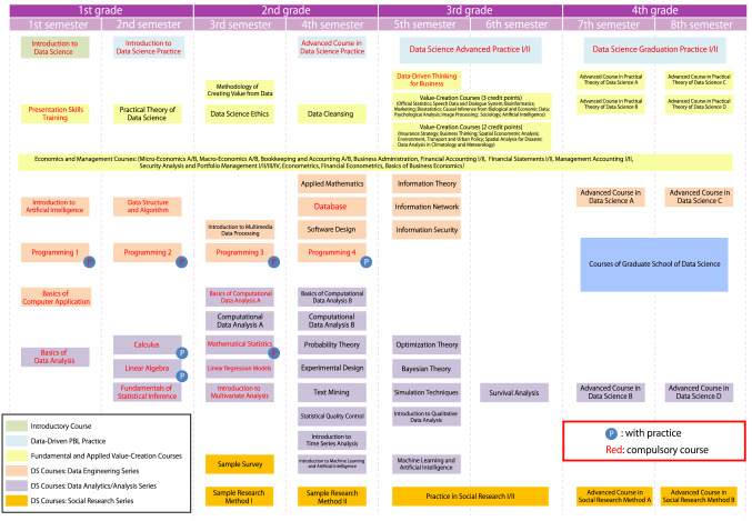 Shiga University's endeavor to promote human resources development for data science in Japan.