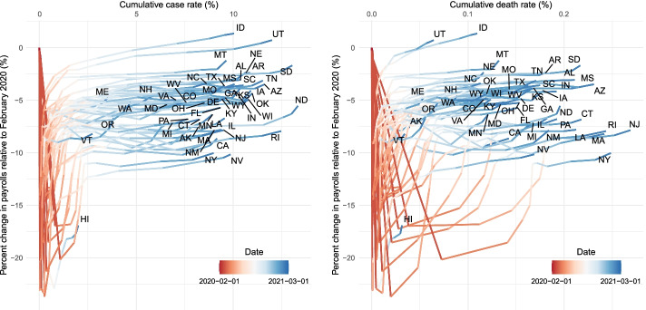 Bird's Eye View of COVID-19, Mobility, and Labor Market Outcomes Across the US.