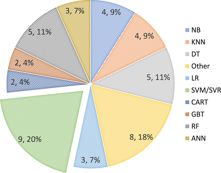 Automatic engagement estimation in smart education/learning settings: a systematic review of engagement definitions, datasets, and methods.