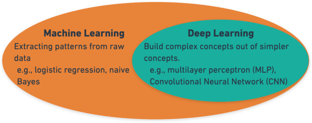 Automatic engagement estimation in smart education/learning settings: a systematic review of engagement definitions, datasets, and methods.