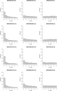 Diagnostic checking of multiple imputation models