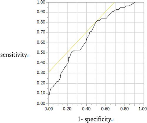 Examination of factors related to pathological severity and microperforation in patients undergoing surgery for acute appendicitis