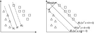 Vibration analysis for fault detection in wind turbines using machine learning techniques