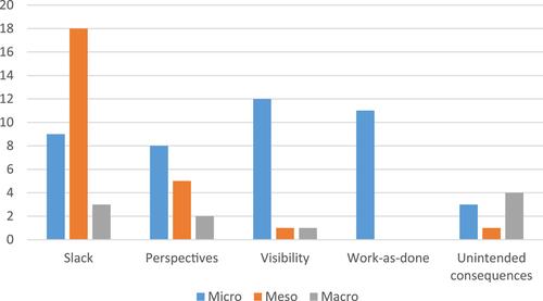 Coping with complexity in the COVID pandemic: An exploratory study of intensive care units