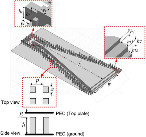 A flat aperture antenna composed of a series fed H-plane horn array excited by a ridge gap waveguide horn