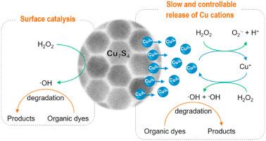 A bifunctional nanocrystal surface: Integration of slow release of copper cations and providing active catalytical sites