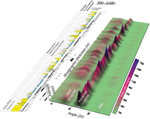 Customised display of large mineralogical (XRD) data: Geological advantages and applications