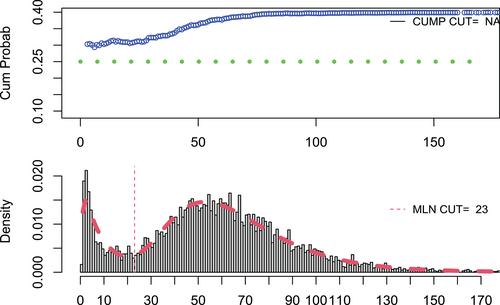 Influence of Selected-Response Format Variants on Test Characteristics and Test-Taking Effort: An Empirical Study