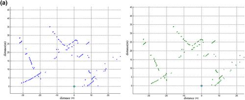 An improved Monte Carlo localization using optimized iterative closest point for mobile robots