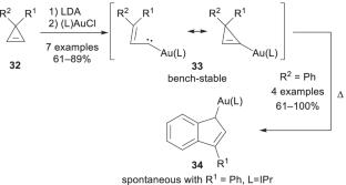 Gold carbene complexes and beyond: new avenues in gold(I)-carbon coordination chemistry