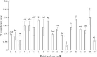 The assessment of lead concentration in raw milk collected from some major dairy farms in Iran and evaluation of associated health risk