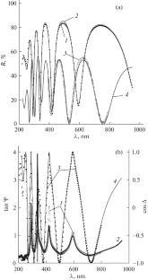 Optical Characteristics of a Europium-Doped Barium Titanate Inhomogeneous Layer