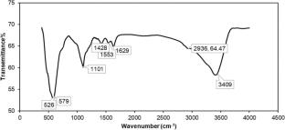 A comprehensive study on the adsorption-photocatalytic processes using CoFe2O4/SiO2/MnO2 magnetic nanocomposite as a novel photo-catalyst for removal of Cr (VI) under simulated sunlight: Isotherm, kinetic and thermodynamic studies