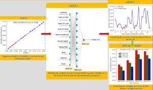 Implementation of Artificial Neural Networks in the assessment of CO2 solubility in deep eutectic and ionic liquid solvents – Performance and cost comparison