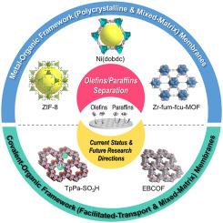 MOF or COF membranes for olefin/paraffin separation: Current status and future research directions