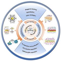 Pore engineering in covalent organic framework membrane for gas separation