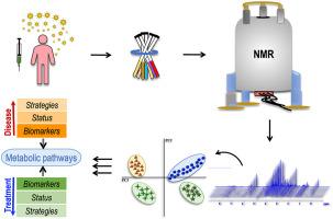 NMR spectroscopy spotlighting immunogenicity induced by COVID-19 vaccination to mitigate future health concerns