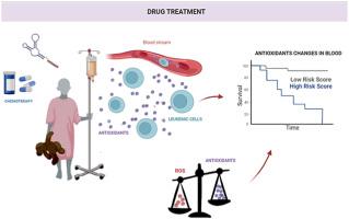 Chemotherapy induces plasmatic antioxidant changes in pediatric patients with acute lymphoid leukemia B that correlate to disease prognosis