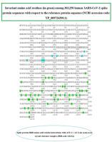 Mutations in human SARS-CoV-2 spike proteins, potential drug binding and epitope sites for COVID-19 therapeutics development