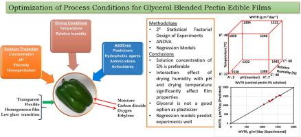 Optimization of process conditions for the development of pectin and glycerol based edible films: Statistical design of experiments