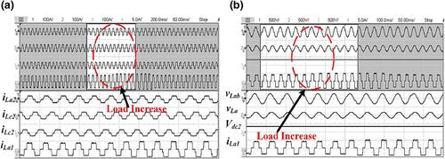 Utility intertie multi-photovoltaic-inverters-based microgrid control for solar rooftop