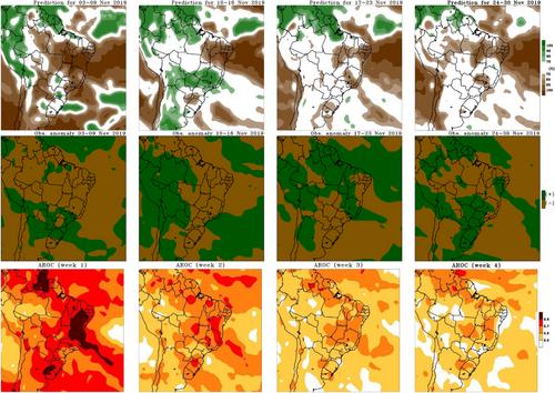 A perspective for advancing climate prediction services in Brazil