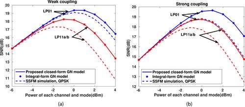 Optimal power allocation in nonlinear MDM-WDM systems using Gaussian noise model