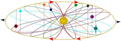 Unconventional reconciliation path for quantum mechanics and general relativity