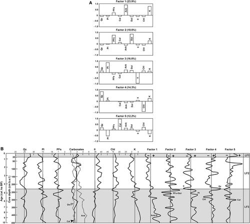 Holocene history of the eastern side of Novaya Zemlya from glaciomarine sediment records in the Tsivol’ki Fjord