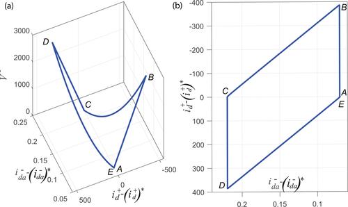 Control of grid side converters under constraints in unbalanced operating conditions. A Lyapunov framework