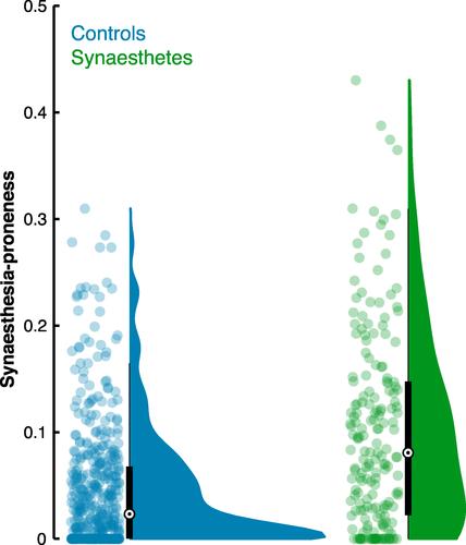 The chemical induction of synaesthesia