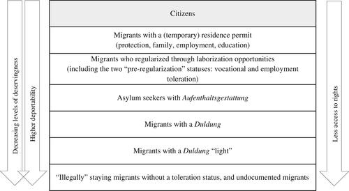 Making asylum work? Civic stratification and labor-related regularization among rejected asylum seekers in Germany