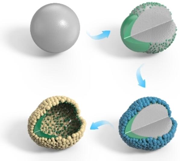 Kinetics-Regulated Interfacial Selective Superassembly of Asymmetric Smart Nanovehicles with Tailored Topological Hollow Architectures