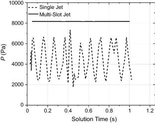 Flow stabilization and coating thickness reduction through use of multi-slot air-knife in gas jet wiping