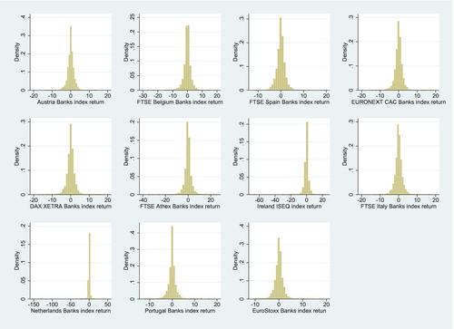 Is the ECB’s conventional monetary policy state-dependent? An event study approach