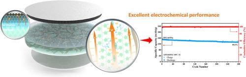 Cellulose-reinforced poly(cyclocarbonate-ether)-based composite polymer electrolyte and facile gel interfacial modification for solid-state lithium-ion batteries